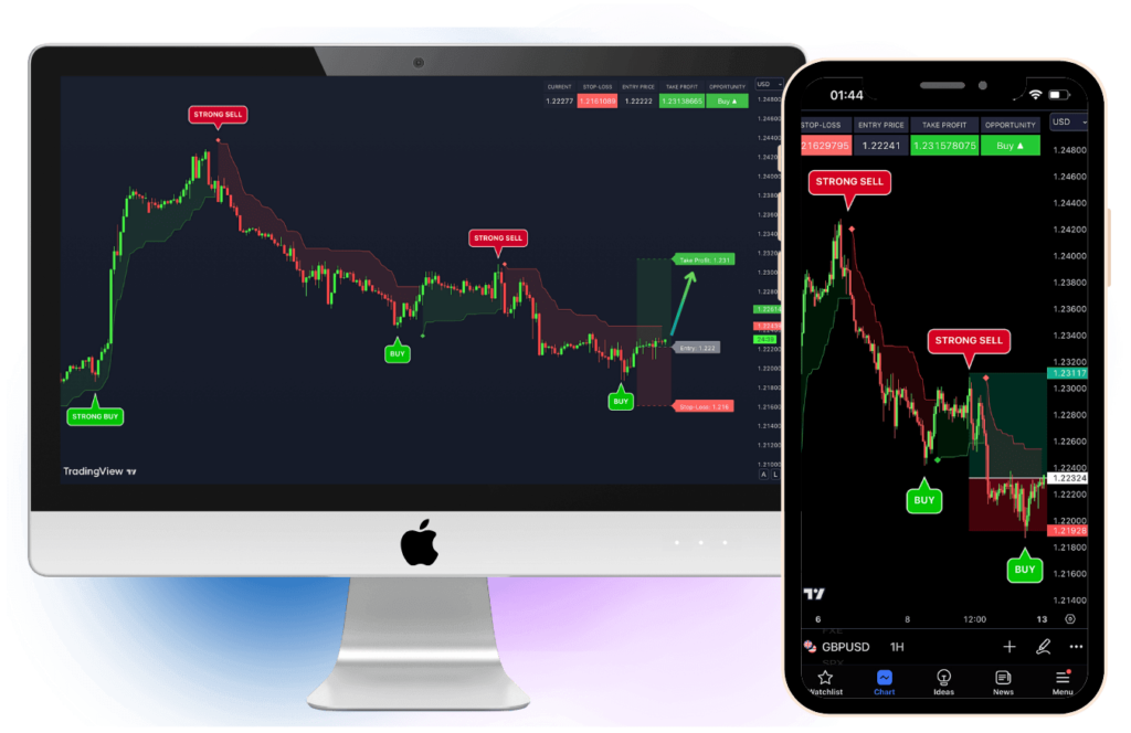 VIP Indicators Review - Forex Trading Tools - Boost Your Trading Success with VIP Indicators
