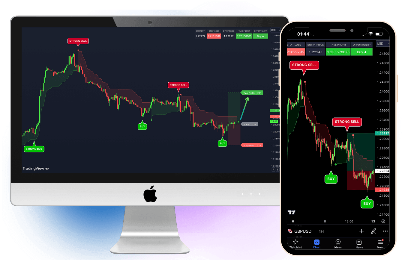 VIP Indicators Review - Forex Trading Tools - Boost Your Trading Success with VIP Indicators